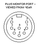 [CPC Plus Monitor Connector; please use this diagram for pin numbering