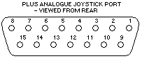 [CPC Plus Analogue Joystick connector]
